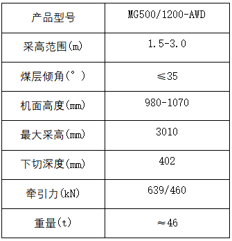 1200（參數(shù)）.png