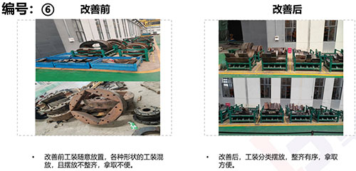 【創新創力系列之精益生產專題】精益管理項目專題報告(圖6)